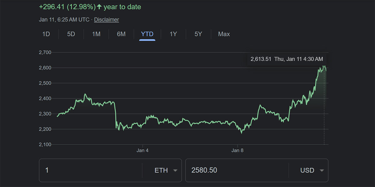 Improve Your Betting Experience with Crypto Price Appreciation